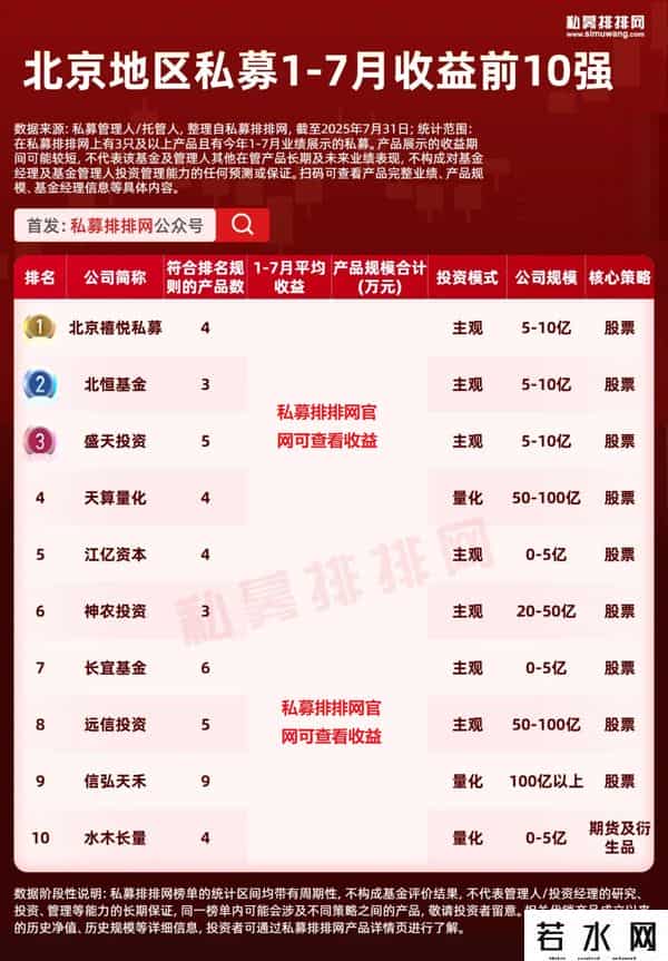 十大私募基金公司