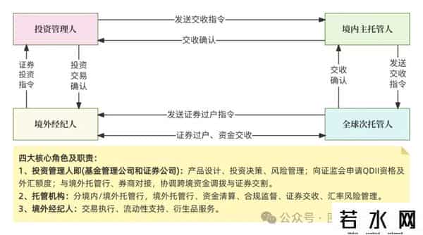 什么是qdii基金