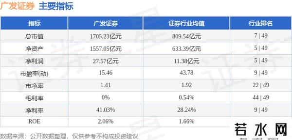 广发证件,广发证券（000776）8月22日主力资金净买入3.98亿元
