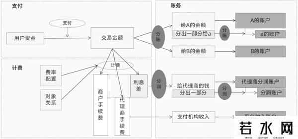 什么是三方存管账户