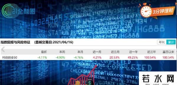 双创50ETF