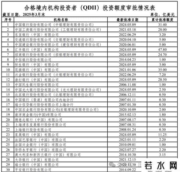 什么是qdii基金