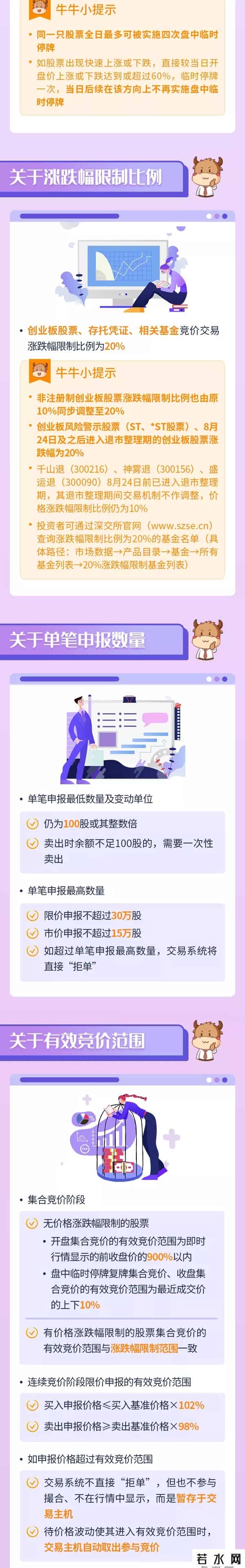 创业板注册制交易规则
