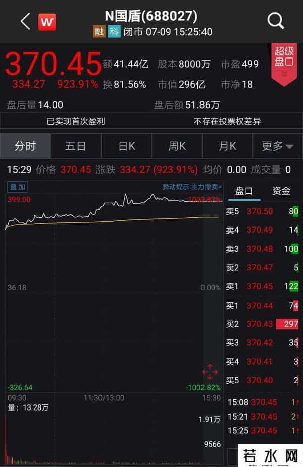 寒武纪中签号