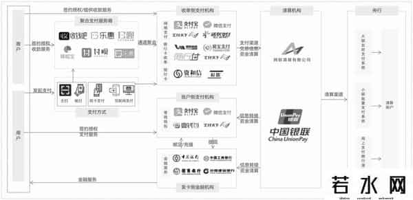 什么是三方存管账户