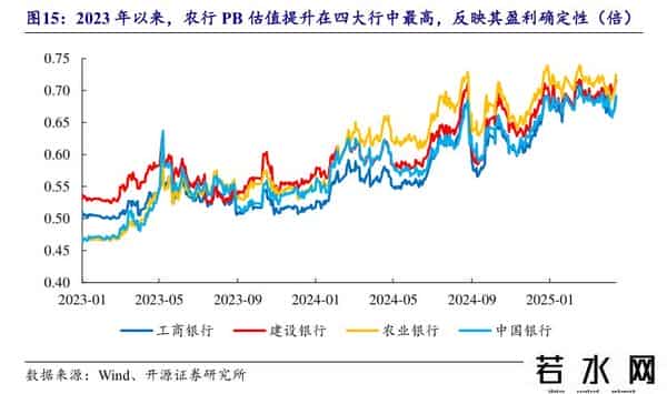 农业银行上市时间
