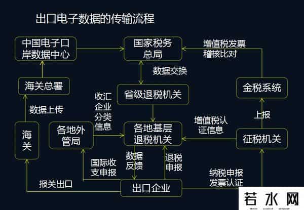 出口退税账务处理