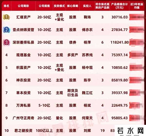 国内私募基金公司排名