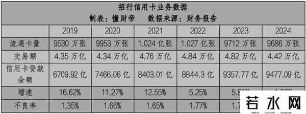 广发银行信用卡年费