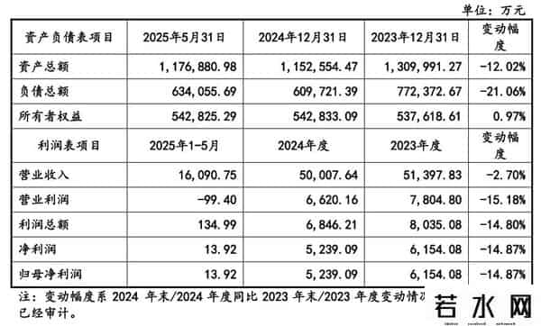 国信证券交易费