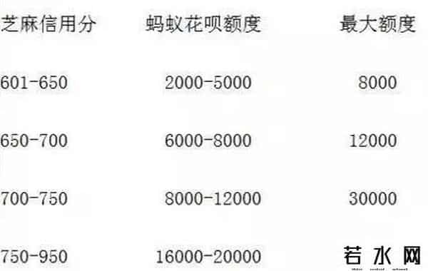 花呗提额,2022花呗新增“提额权限”，内附提额攻略