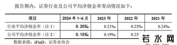 基金撤单,开源证券IPO终止审核，保荐人撤单，背后究竟是何原委？