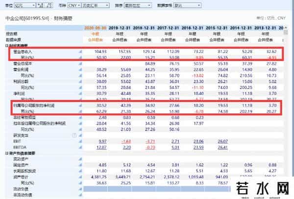 中金申购,高中签率新股来了！“巨无霸”中金公司明日申购，又到了拼实力时刻…总资产前10券商聚齐A股