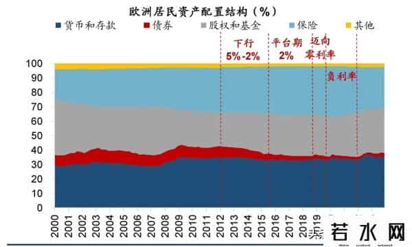 货币基金收益计算