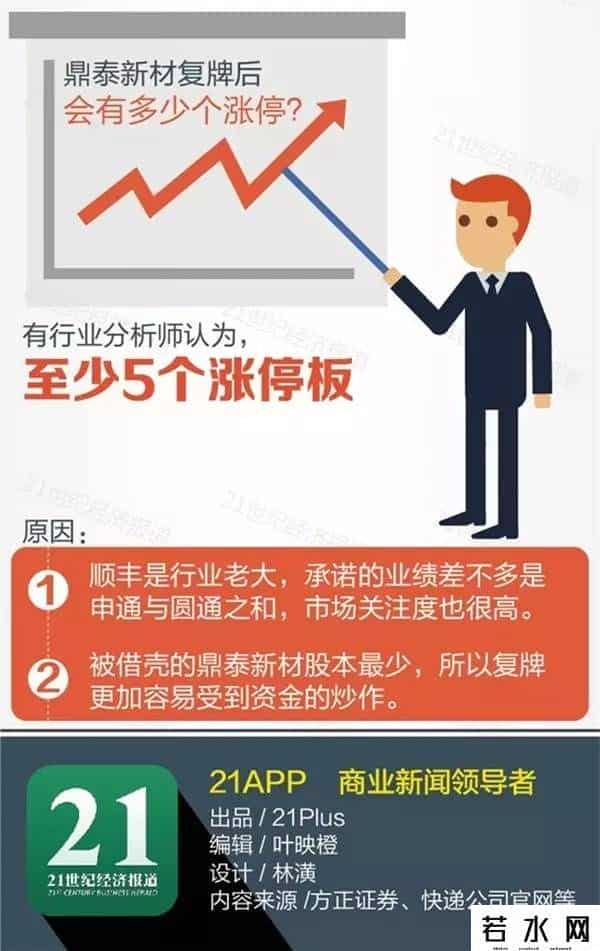 顺丰上市,说好不上市的顺丰也借壳了！ 一图揭秘快递三巨头的家底
