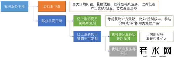 环比同比是什么意思
