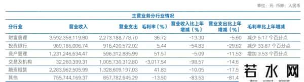 海通证券交易佣金