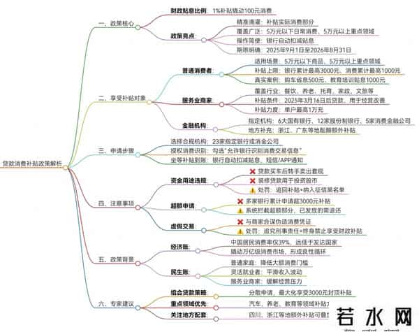 白领贷款,贷款消费也能拿补贴？2025年新政这样“薅羊毛”