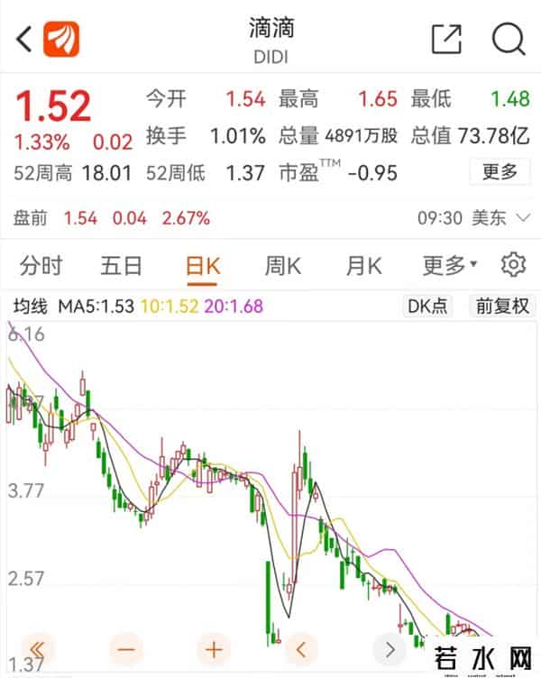 滴滴美股,刚刚！滴滴正式官宣，将从美股退市！整改完成前不再申请上市，5800亿市值跌剩500亿，如何重生？