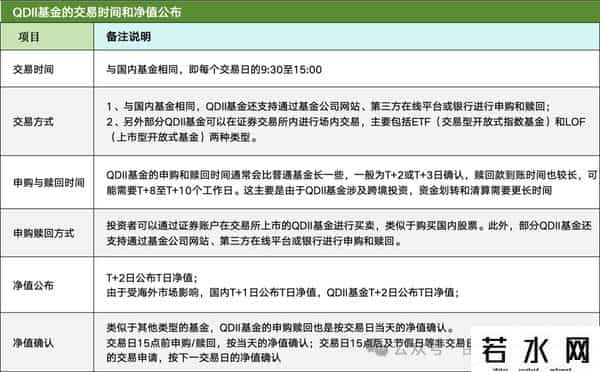 什么是qdii基金