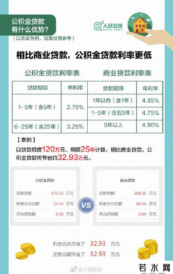 国管公积金,今日国管公积金新政执行 九图读懂公积金那些事儿