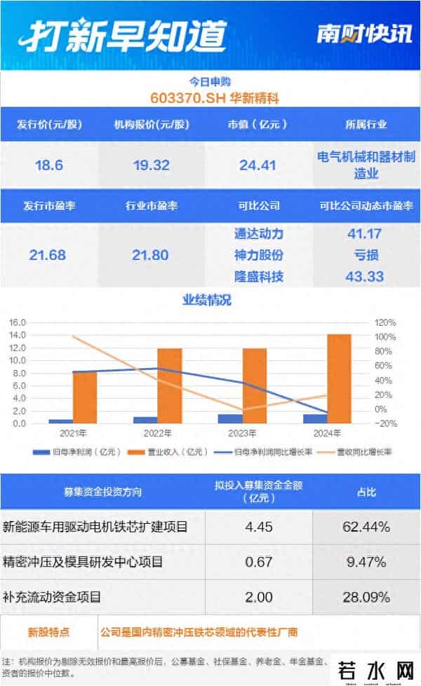 申购,精密冲压铁芯“小巨人”，宝马唯二供应商今日申购丨打新早知道