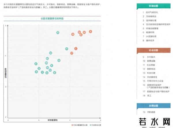 五大行,ESG信披观察丨“五大行”可持续信披升级 3家公布碳排放范围三数据