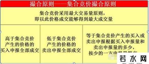 集合竞价时间