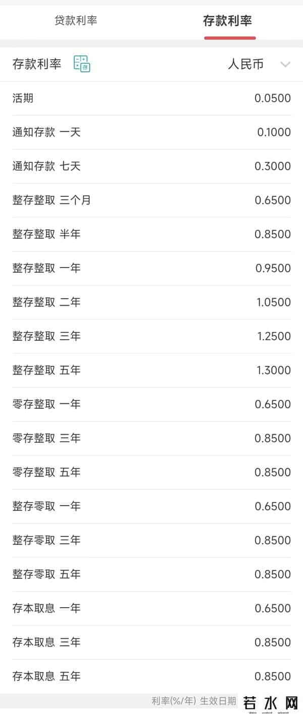 招商银行贷款利率表
