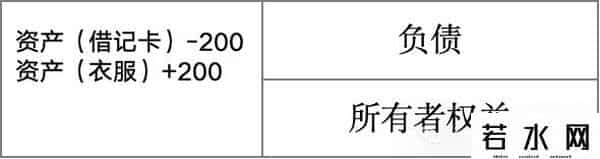复式记账法,人人能看得懂的“借贷记账”法