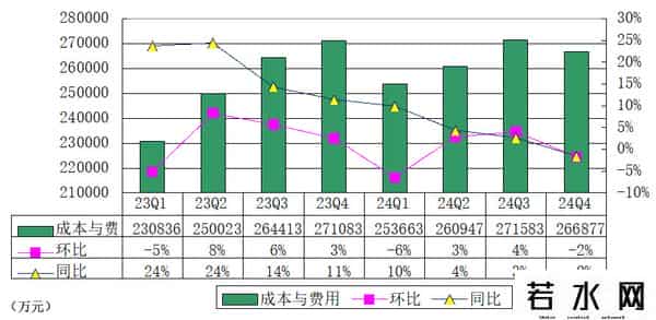 拍拍贷网,拍拍贷母公司信也季报图解：营收35亿 经调整运营利润达8.8亿