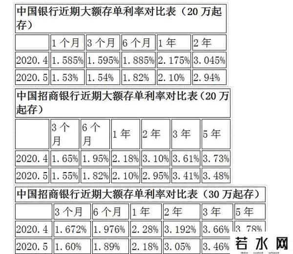 余额宝的收益