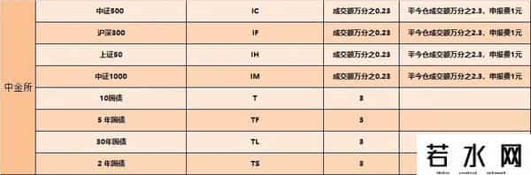 期货如何开户
