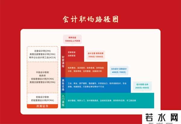 其他应收款,其他应收款科目核算内容包括哪些？