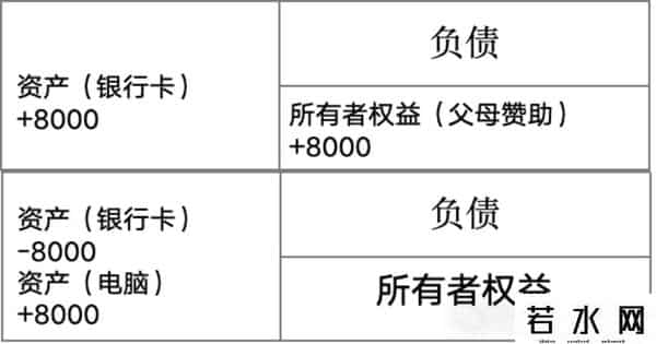 复式记账法,人人能看得懂的“借贷记账”法