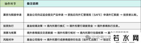 什么是qdii基金