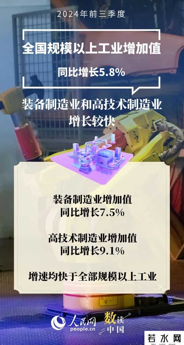 三季报,数读中国｜十组数据速览中国经济“三季报”