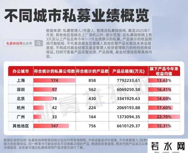 十大私募基金公司