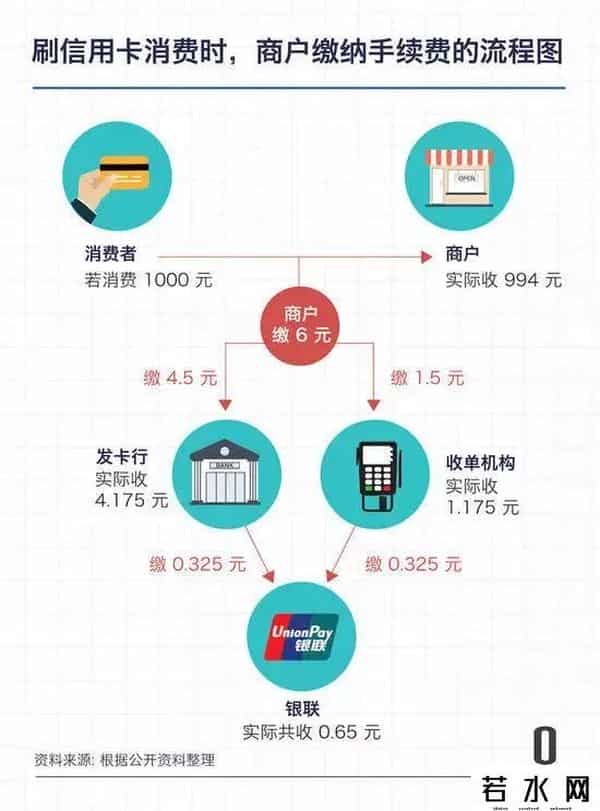 拉卡拉手续费