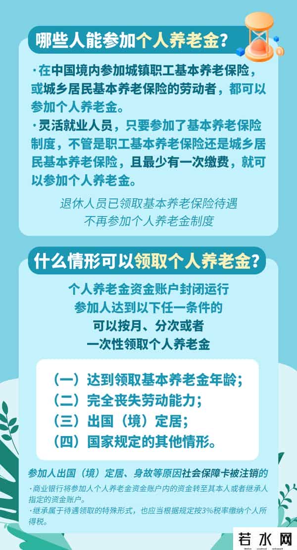 北京工资税率