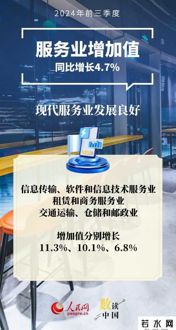 三季报,数读中国｜十组数据速览中国经济“三季报”