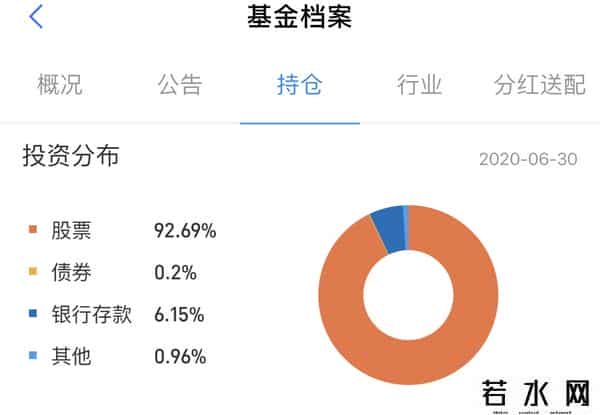 怎样卖基金,基金你应该这样卖，才能赚更多