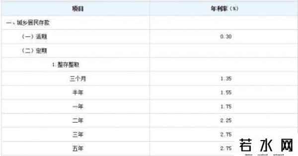 余额宝利率,余额宝7日利率跌至2.2%左右报告称货基利率将继续下滑