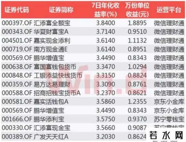 余额宝每天收益多少