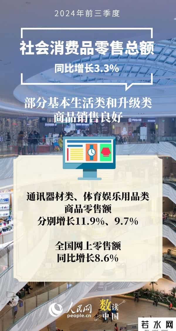 三季报,数读中国｜十组数据速览中国经济“三季报”