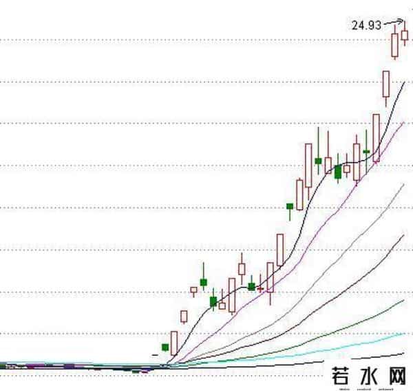 一阳吞三阴的图解