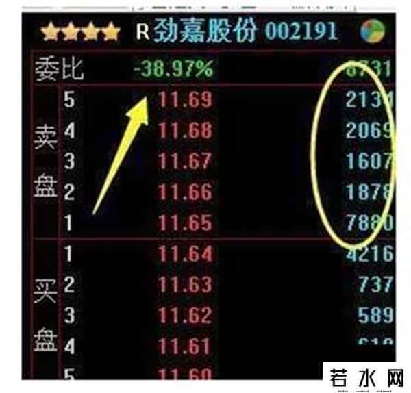 涨幅公式,闭关3年悟出“涨幅量比排行榜”选股法，从10万赚到1000万，到底有多神奇