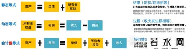 复式记账法,人人能看得懂的“借贷记账”法