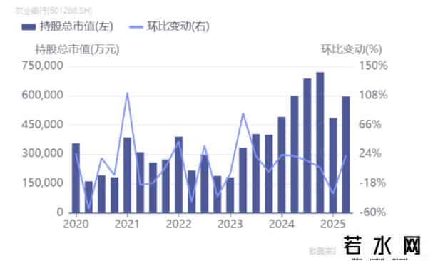 农业银行上市时间