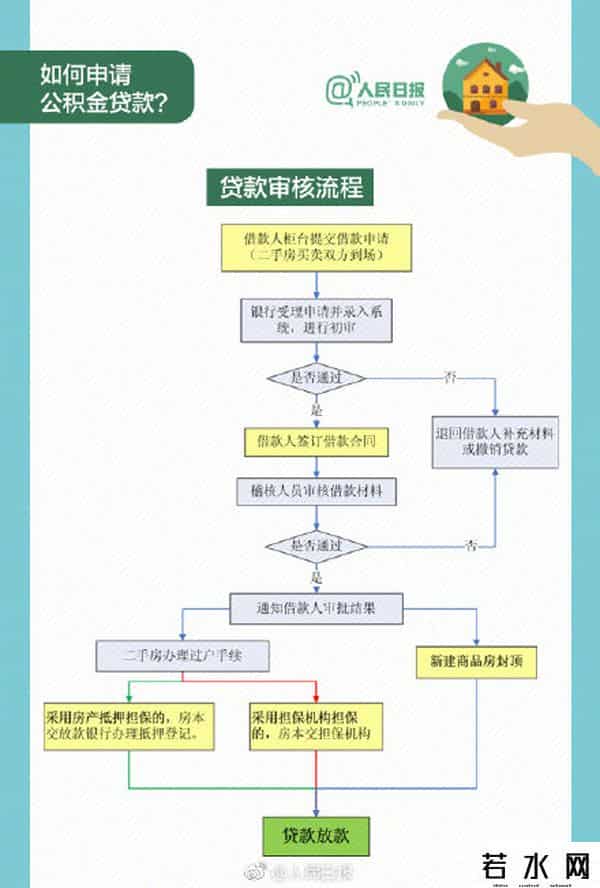国管公积金,今日国管公积金新政执行 九图读懂公积金那些事儿